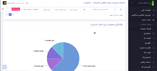 مدیریت برج