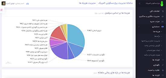 مدیریت شارژ