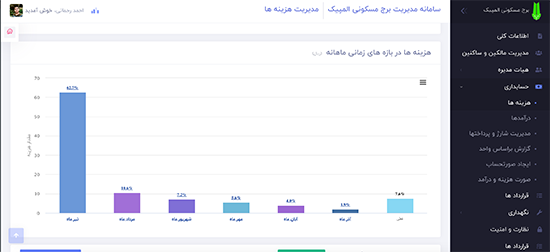 مدیریت برج